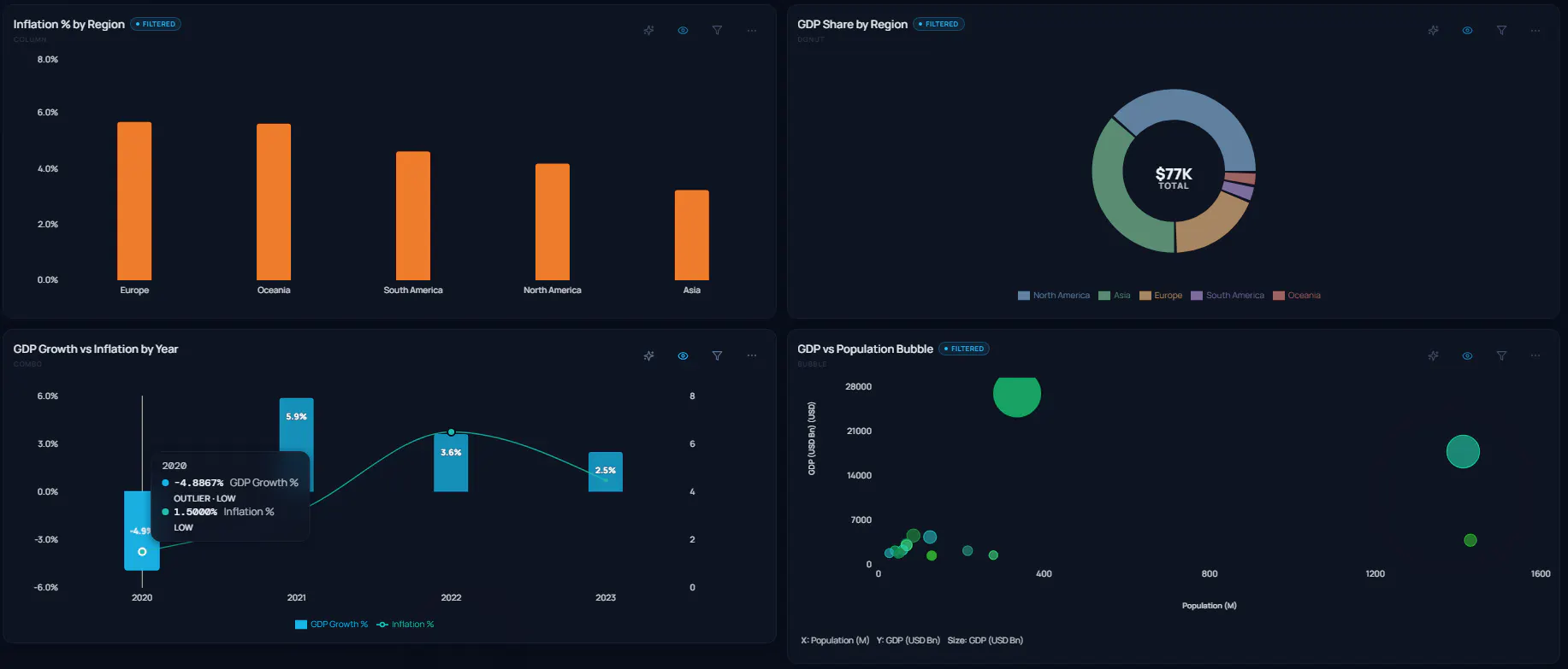 STRING EX - Data Visualization gallery image