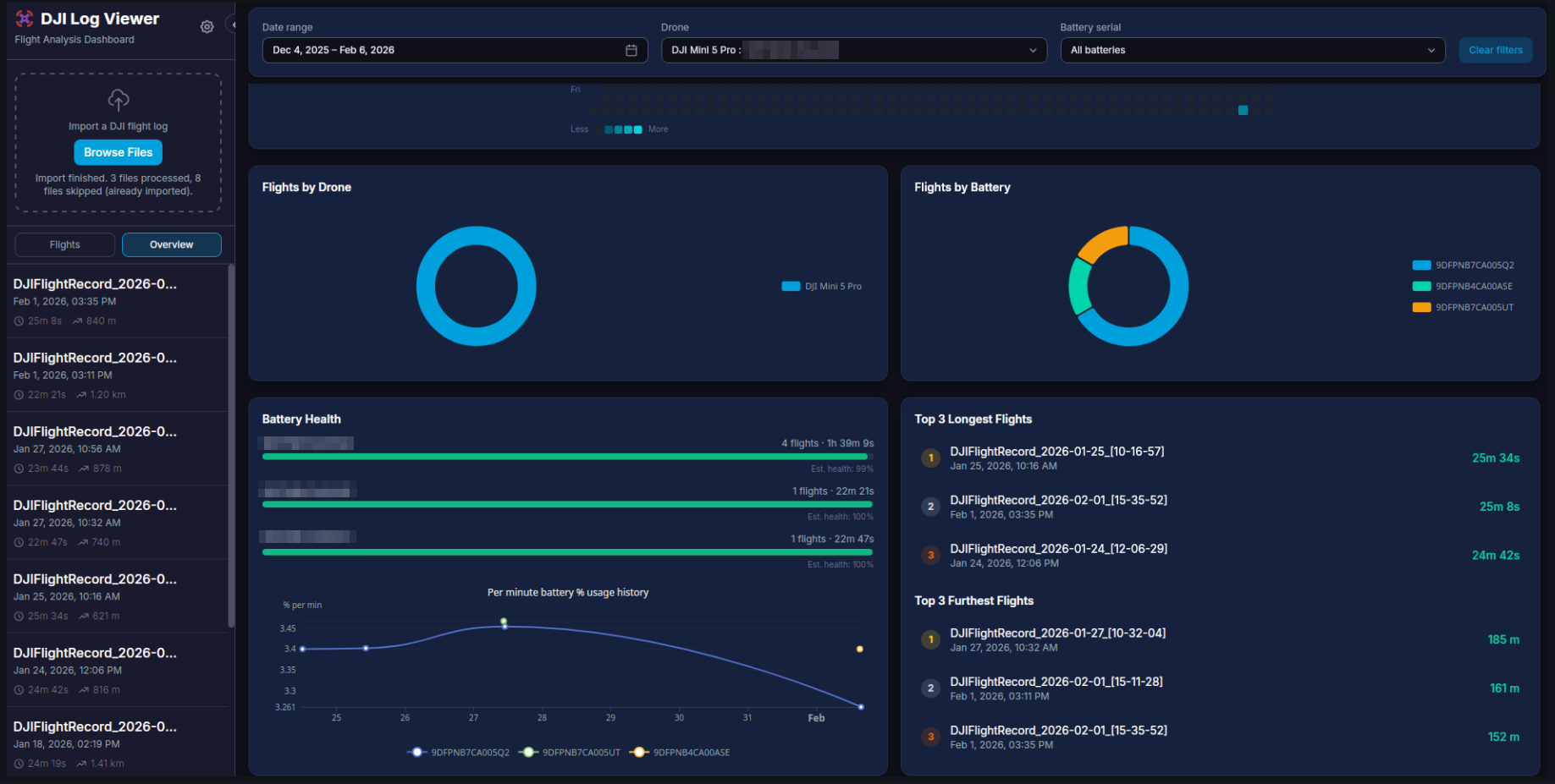 DJI Logbook gallery image