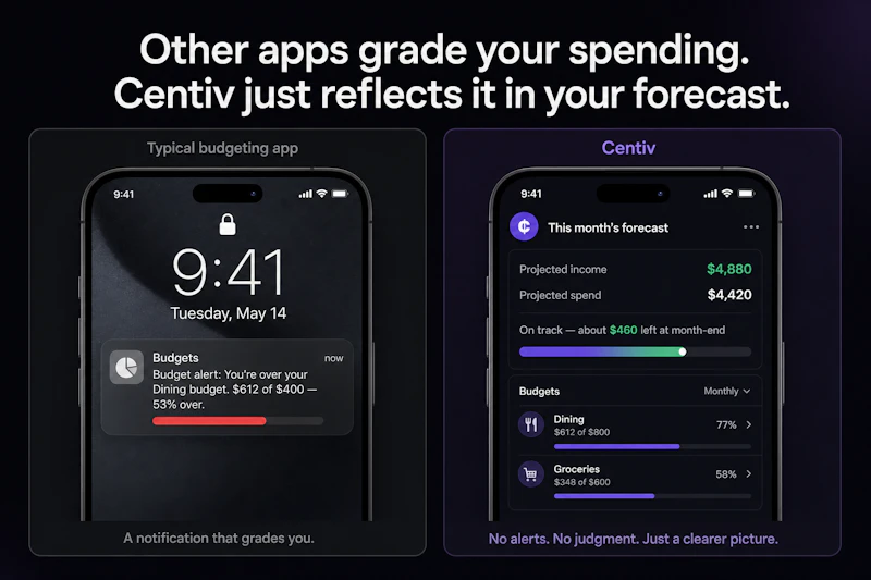 Centiv screenshot 4