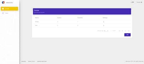 Mensoro gallery image