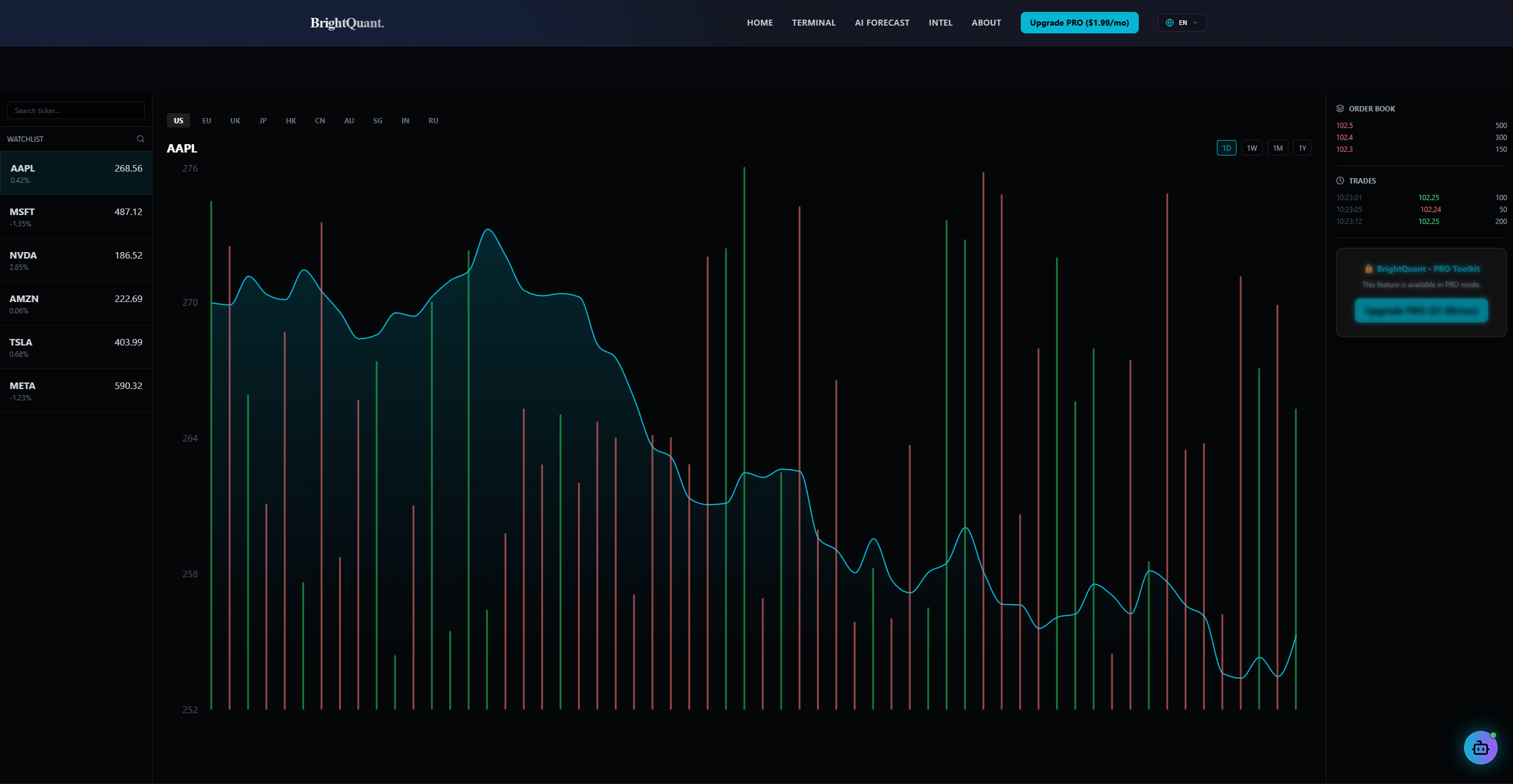 BrightQuant. - Screenshot 2 showing product features and functionality