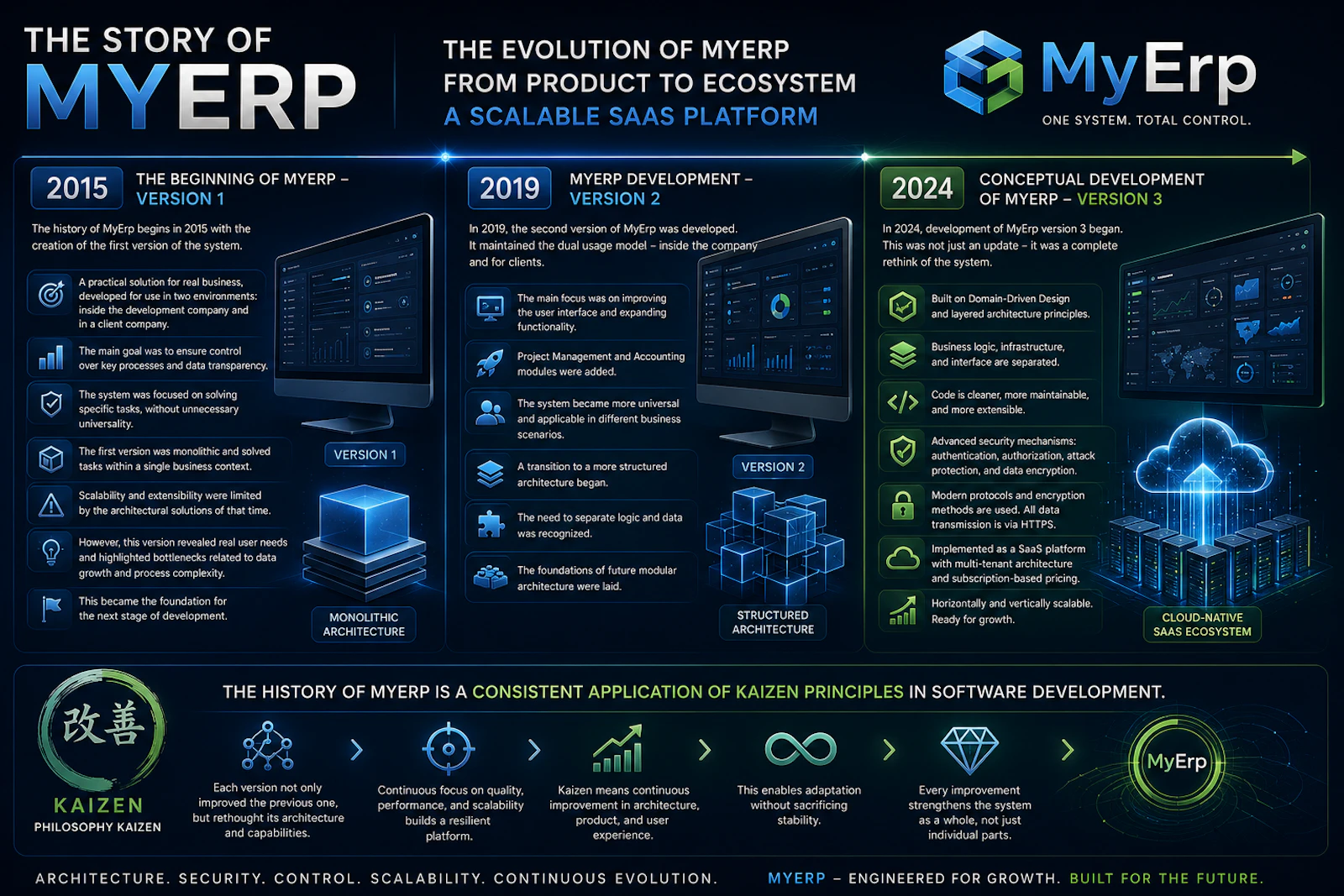 MyErp 3 screenshot 5