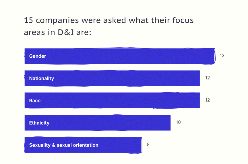 2019 Diversity in the Workplace gallery image