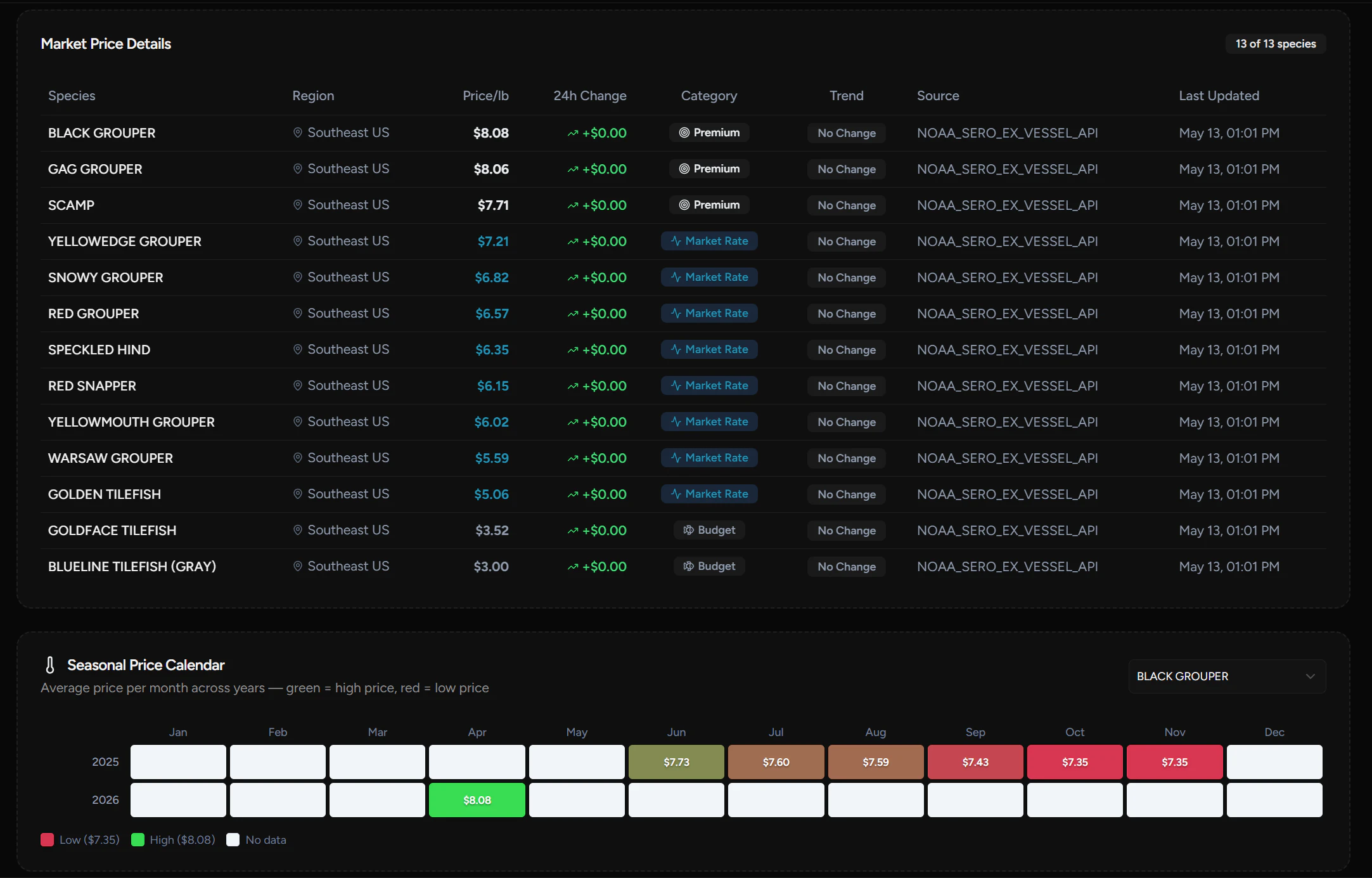 FishSignals 2.0 screenshot 5