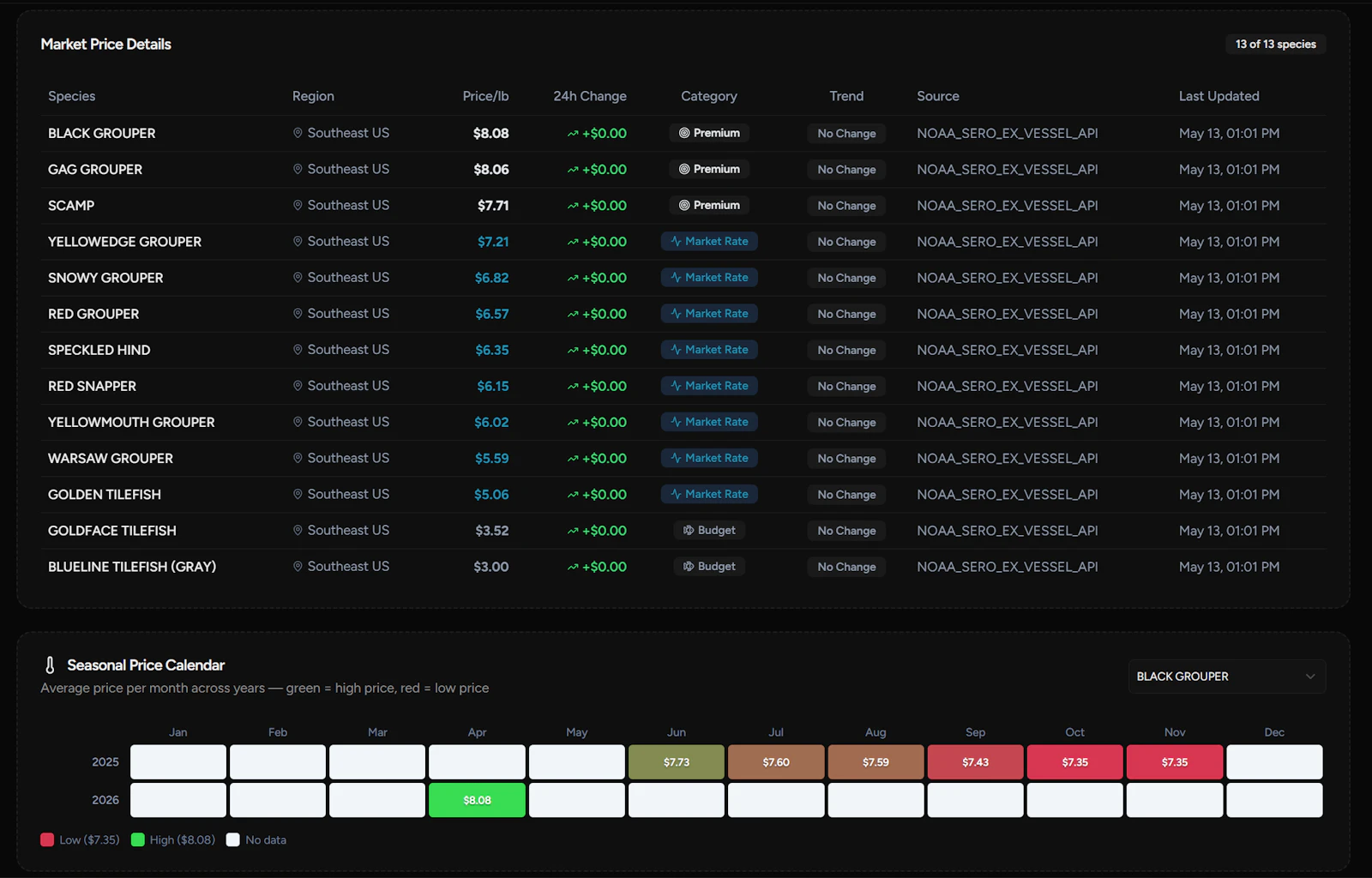 FishSignals 2.0 screenshot 5