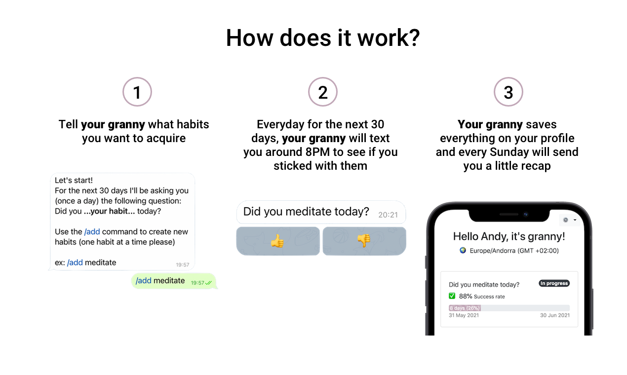 It's Granny BOT gallery image
