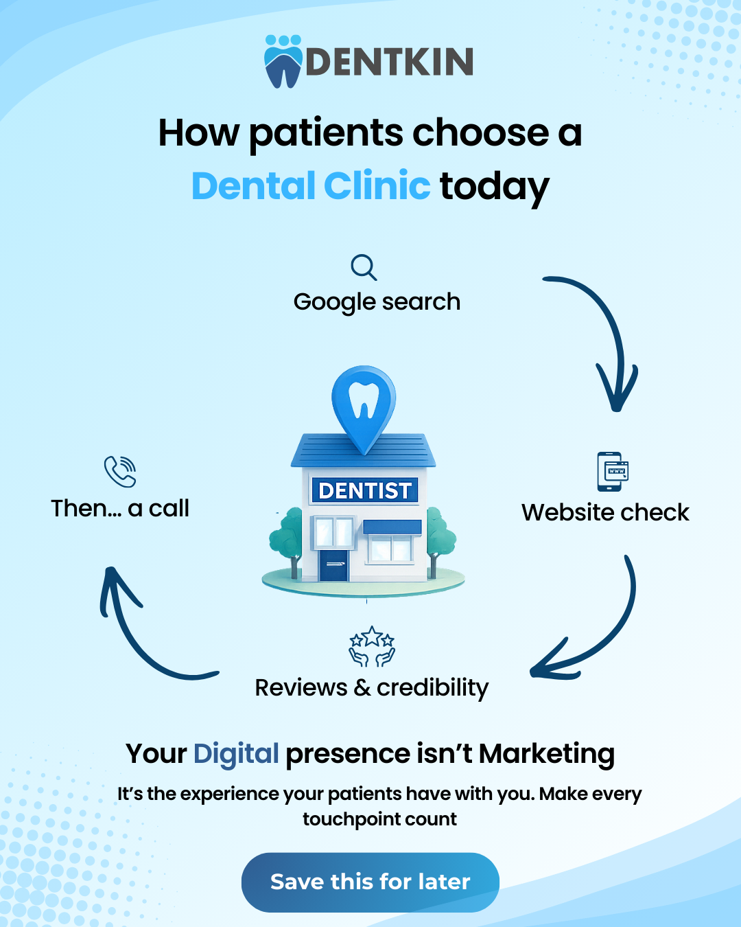 Dentkin - Main product screenshot demonstrating key features and user interface