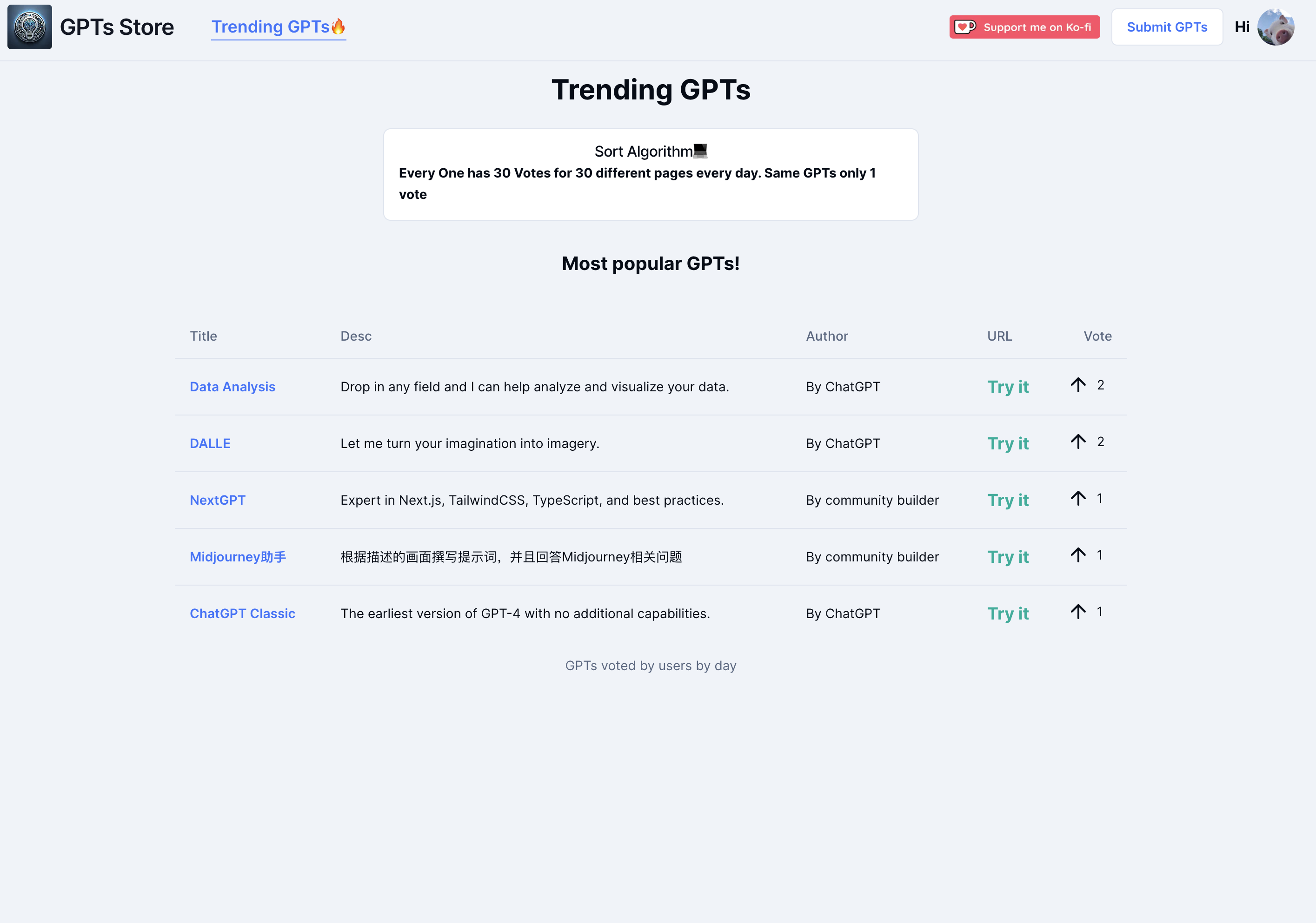 GPTs-store gallery image