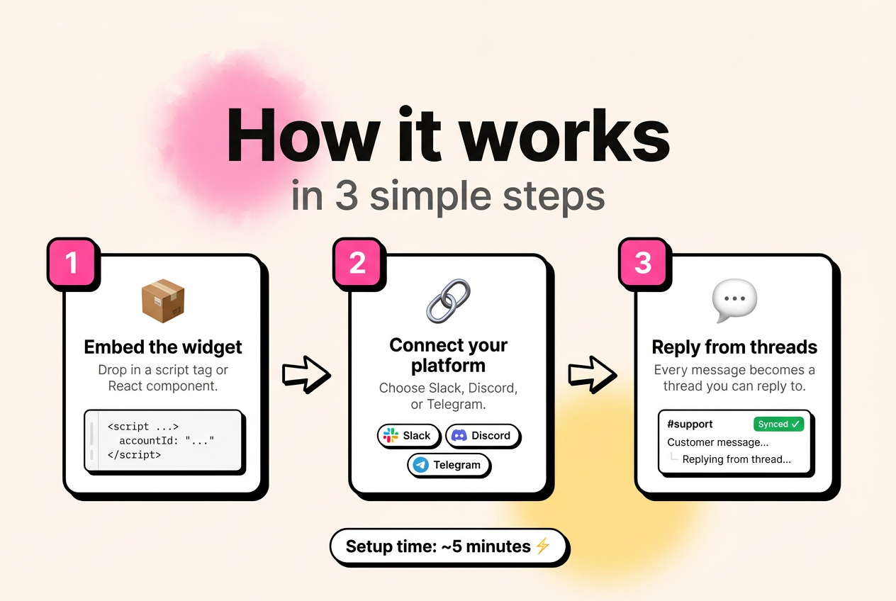 Donkey Support - Screenshot 2 showing product features and functionality