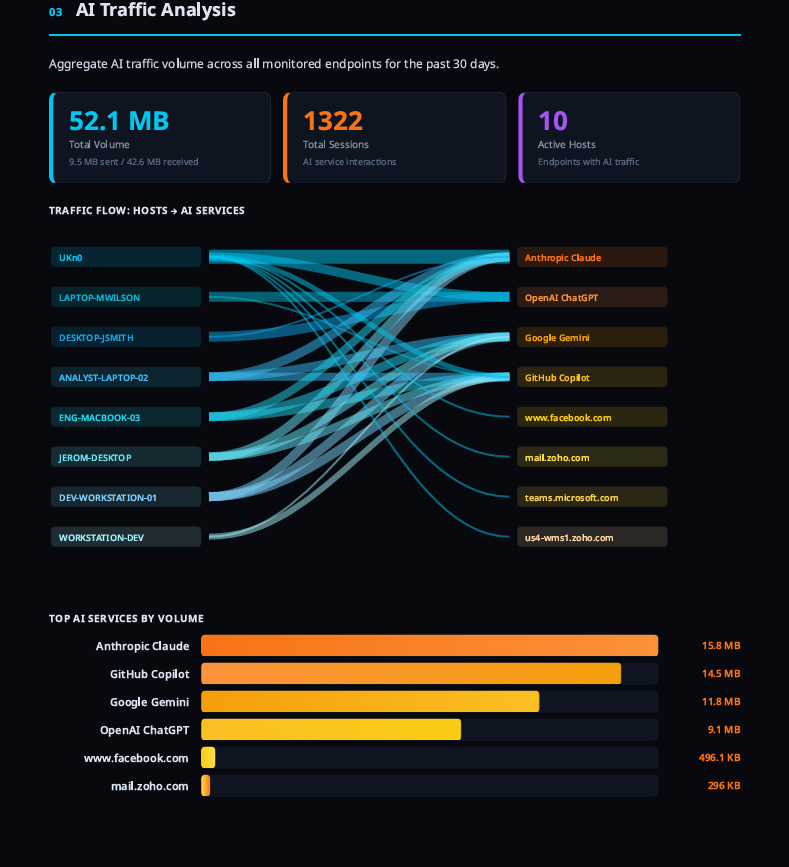 AIRA Shield gallery image