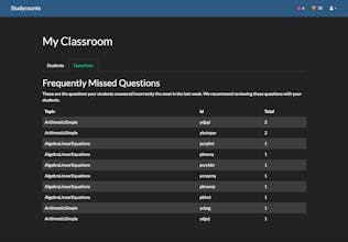 Studycounts gallery image
