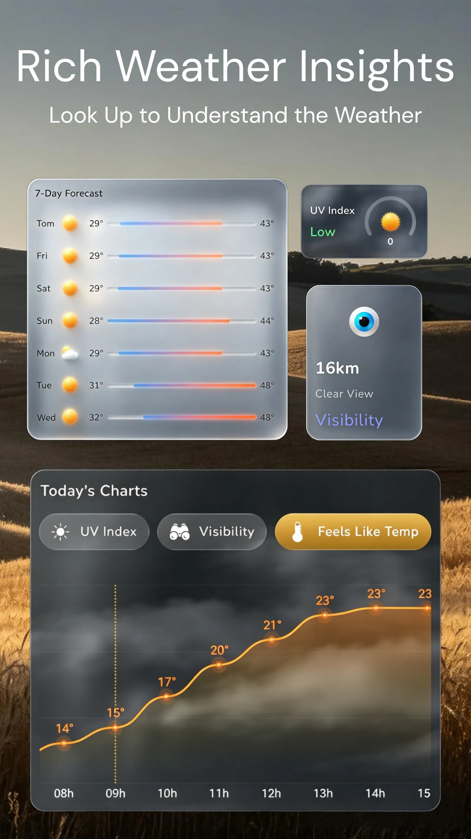 Weather Mind screenshot 4
