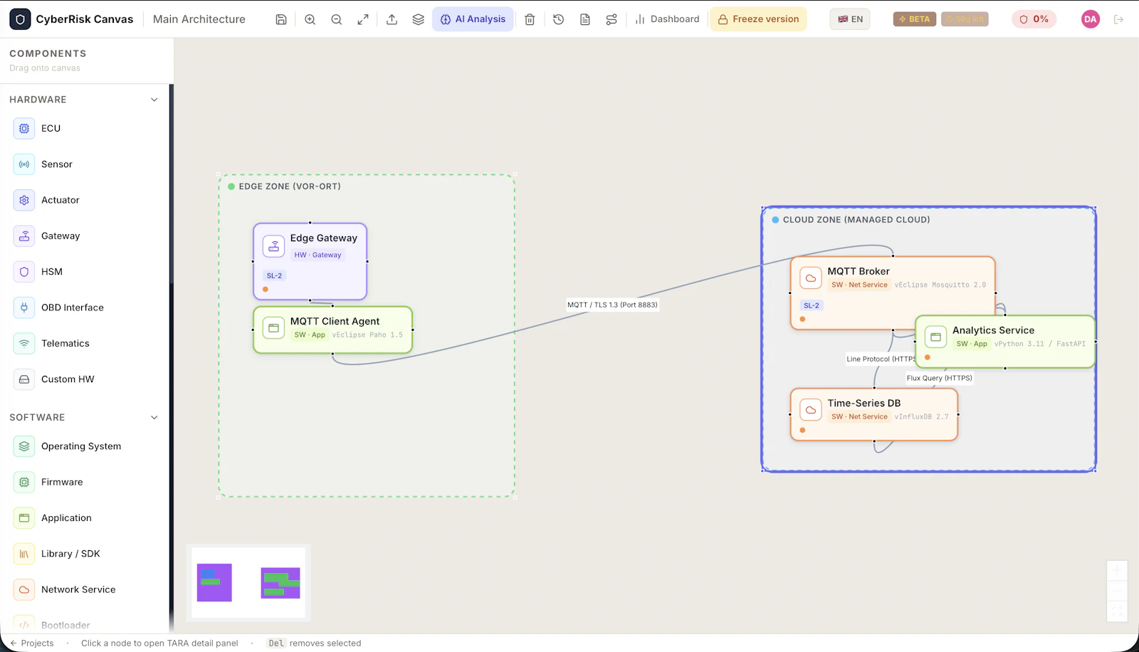 CyberRisk Canvas screenshot 2