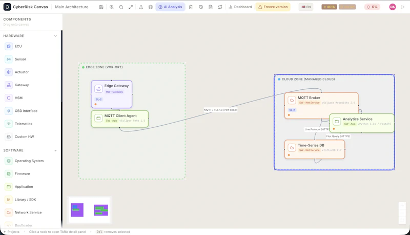 CyberRisk Canvas screenshot 2