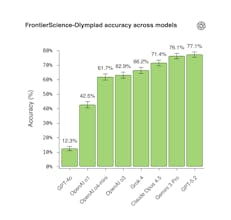 FrontierScience Illustration