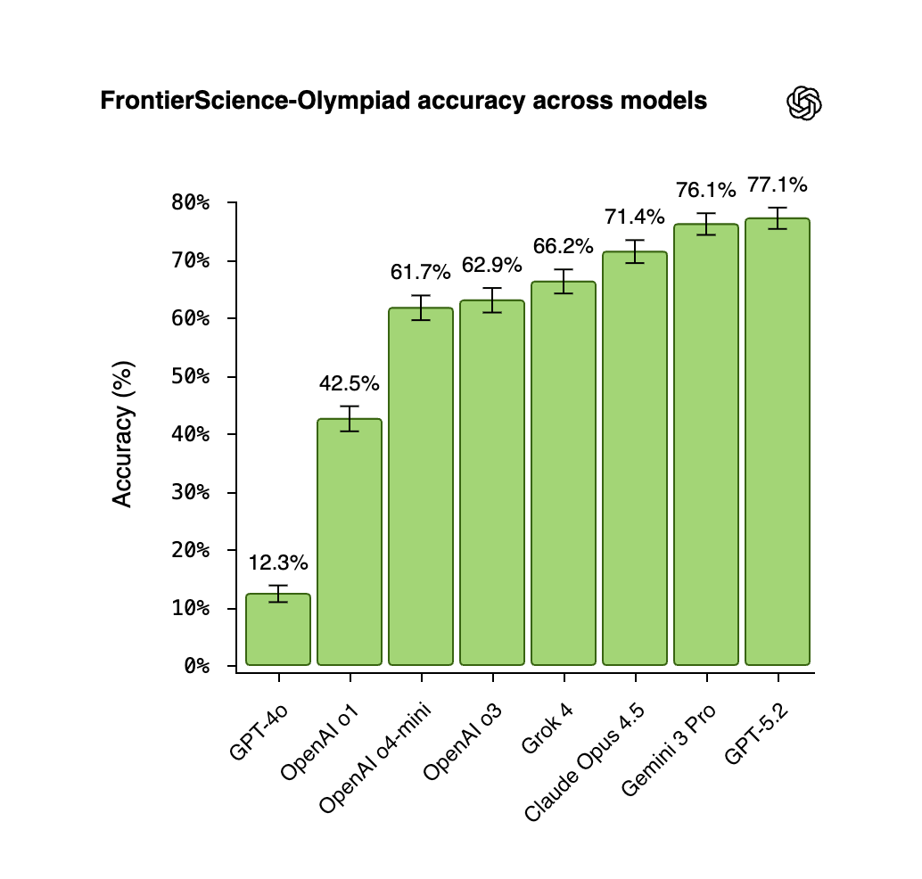 FrontierScience by OpenAI - Screenshot 2 showing product features and functionality