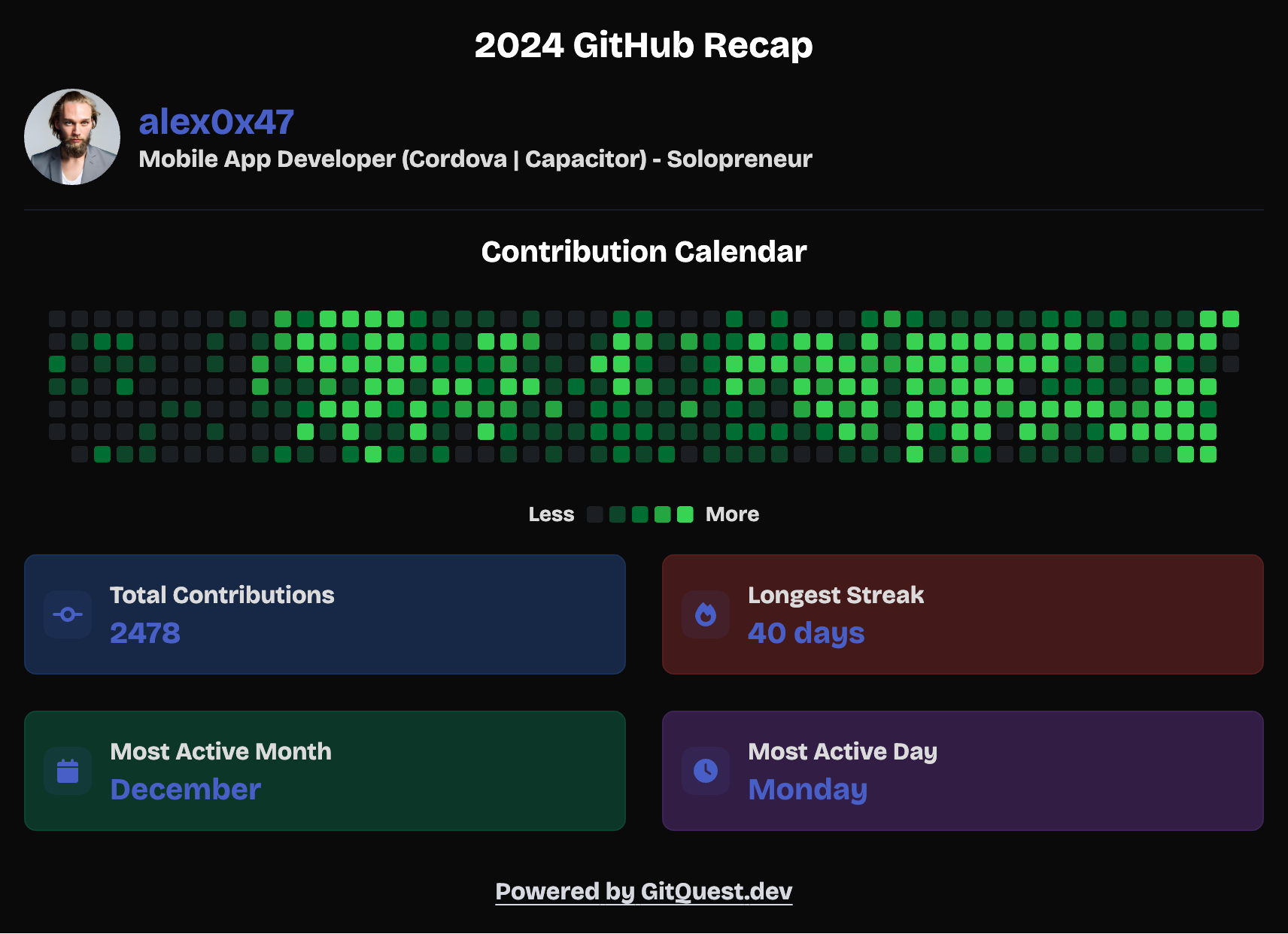 Github Recap 2024 medya 2