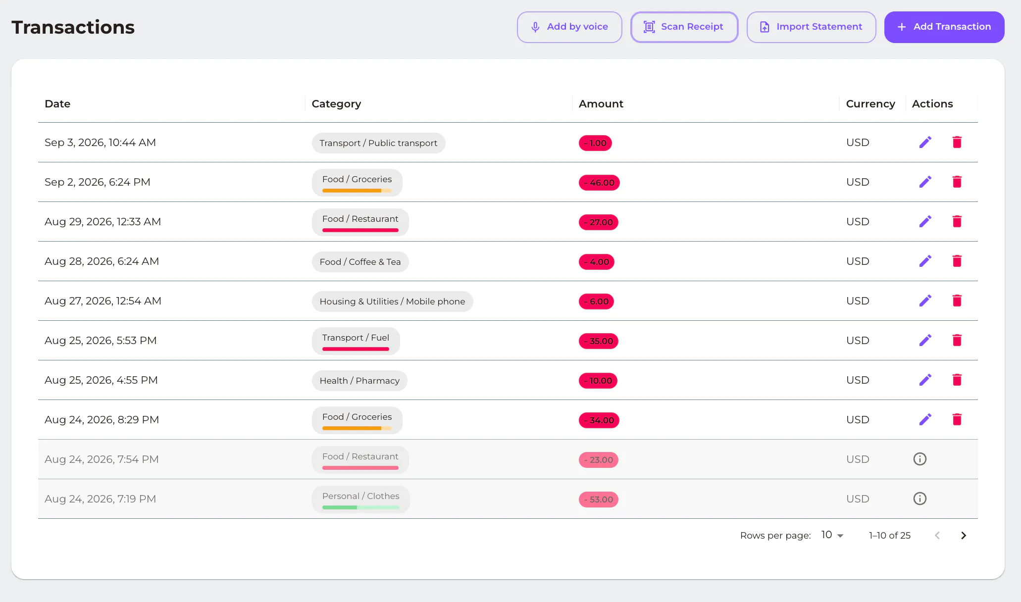 FamilyBudget.pro — finance tracker gallery image