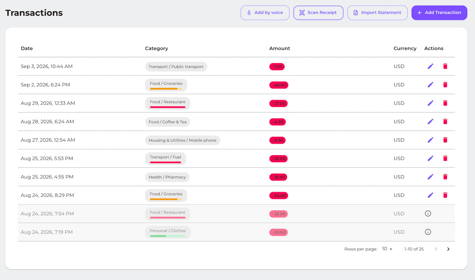 Family Budget Pro screenshot 3