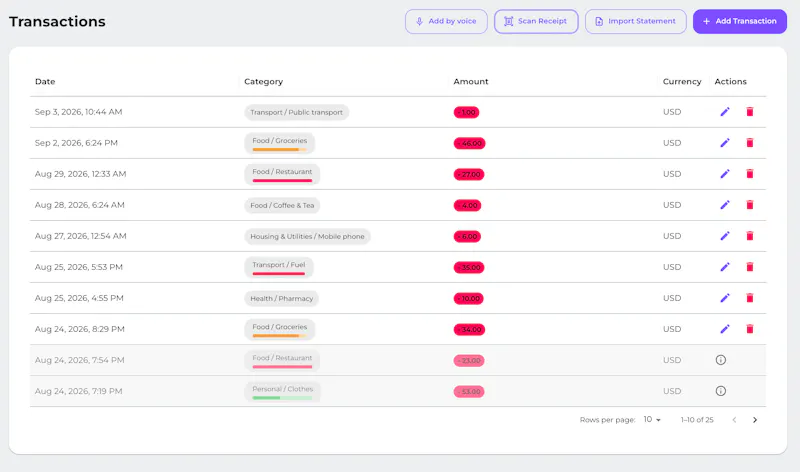 Family Budget Pro screenshot 3