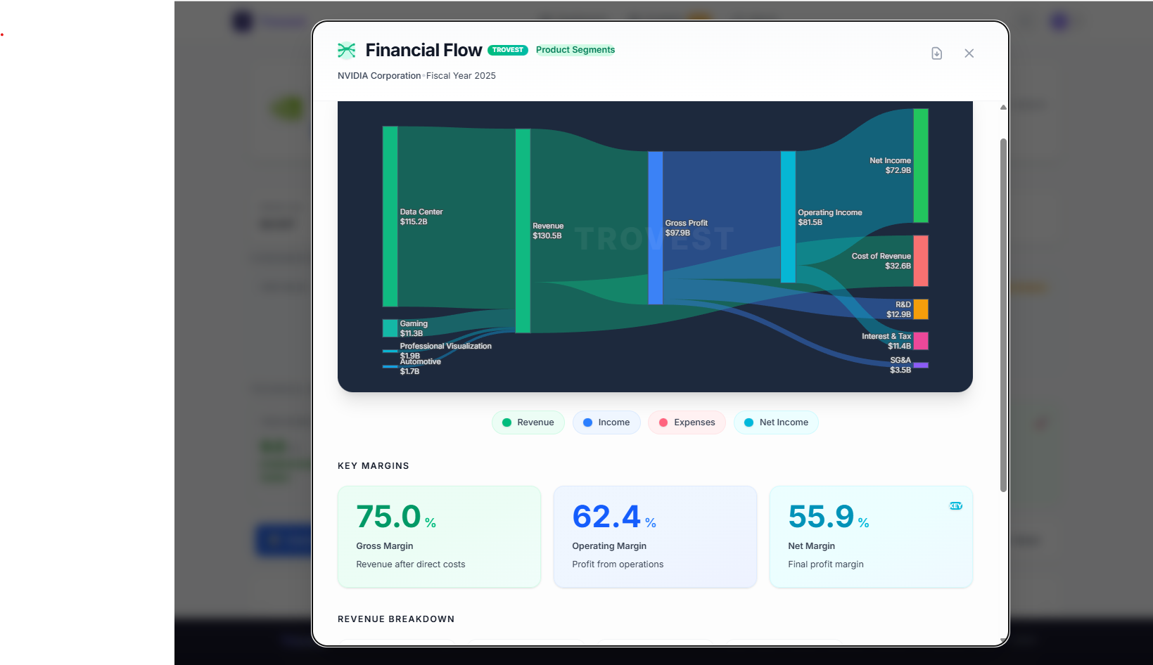 Trovest gallery image