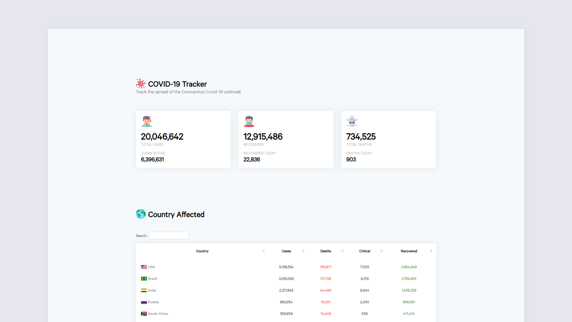 Covid-19 Simple Tracker gallery image
