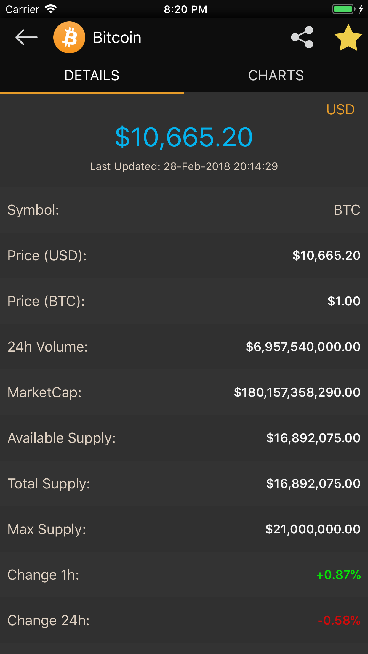 CoinMarketApp - iOS  by PrograMonks gallery image