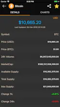 CoinMarketApp - iOS by PrograMonks gallery image