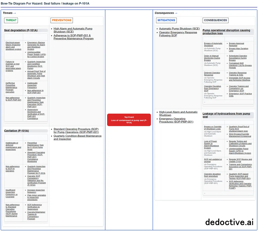 Dedoctive gallery image