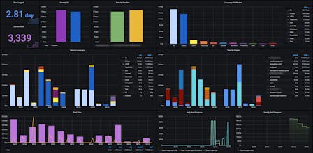 Wakapi – Coding Statistics gallery image
