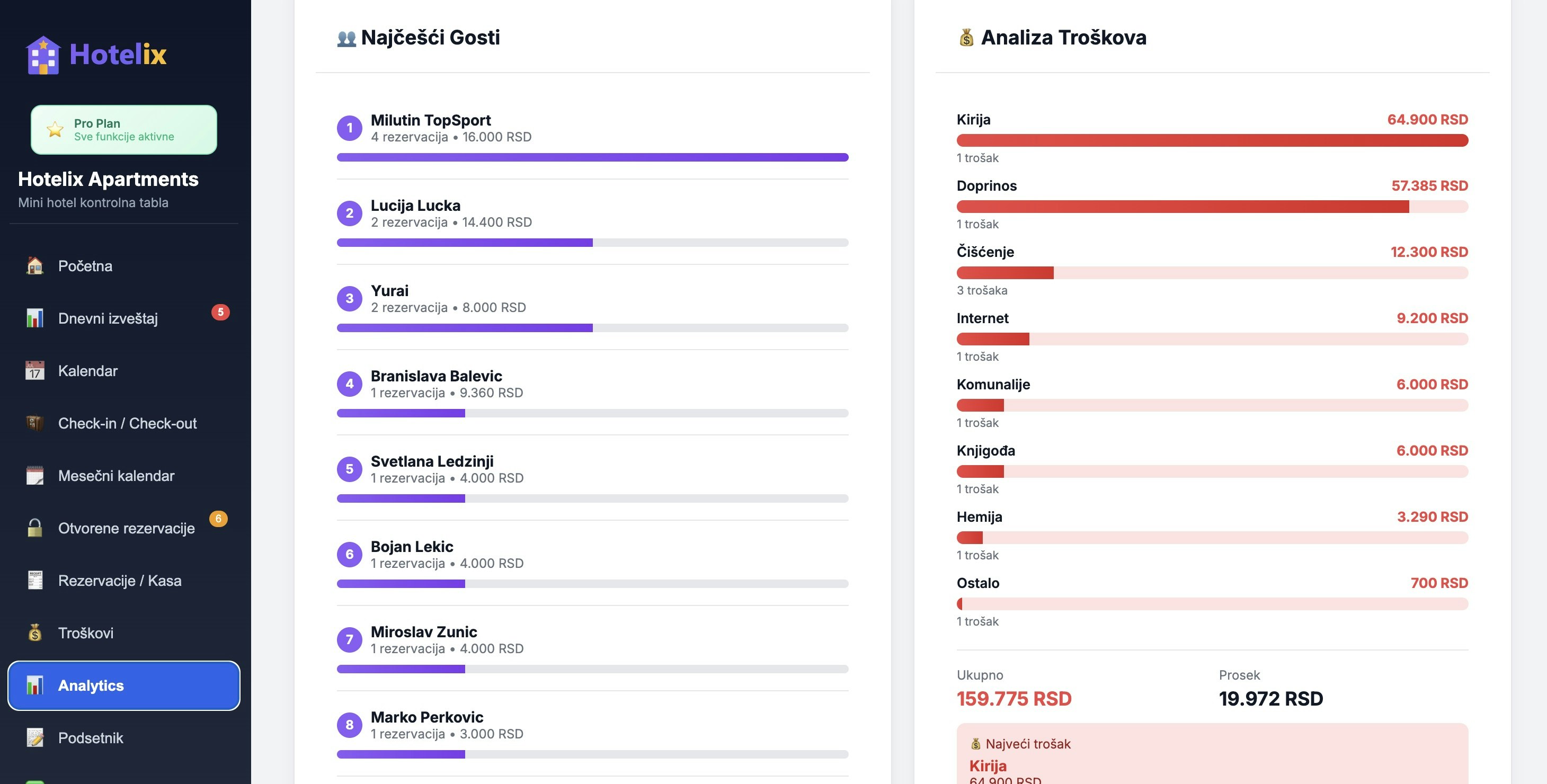 Hotelix gallery image