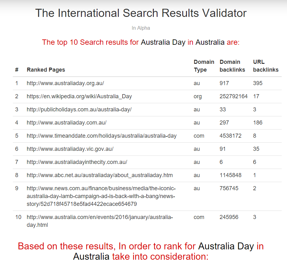 The International Search Results Validator