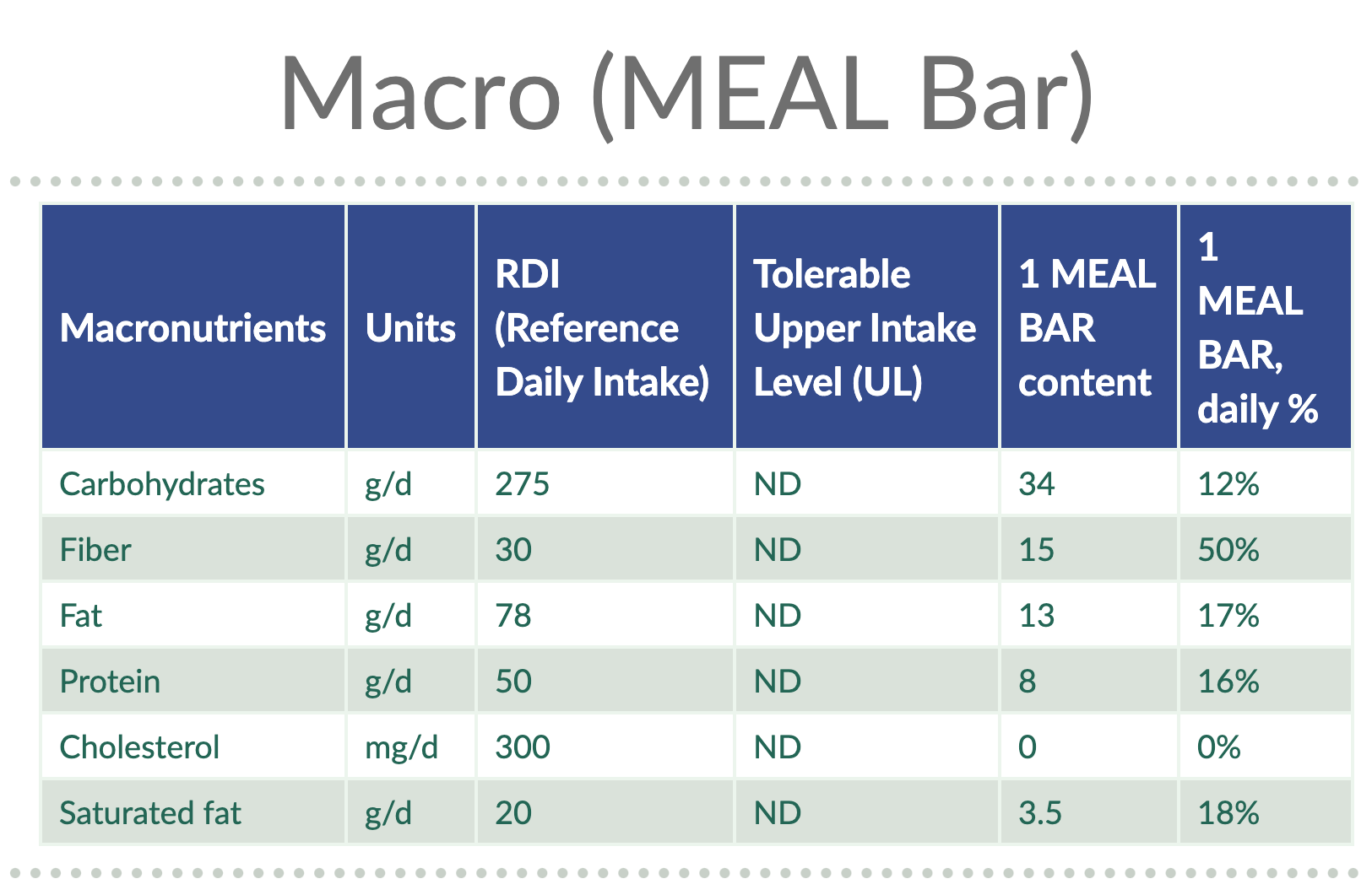 MEAL Bar gallery image