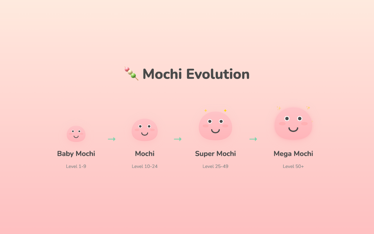 Mochi Focus screenshot