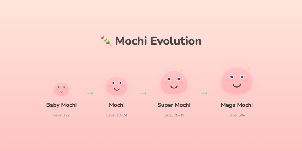 Mochi Focus: Odaklanma Sorununa Sevimli Çözüm!