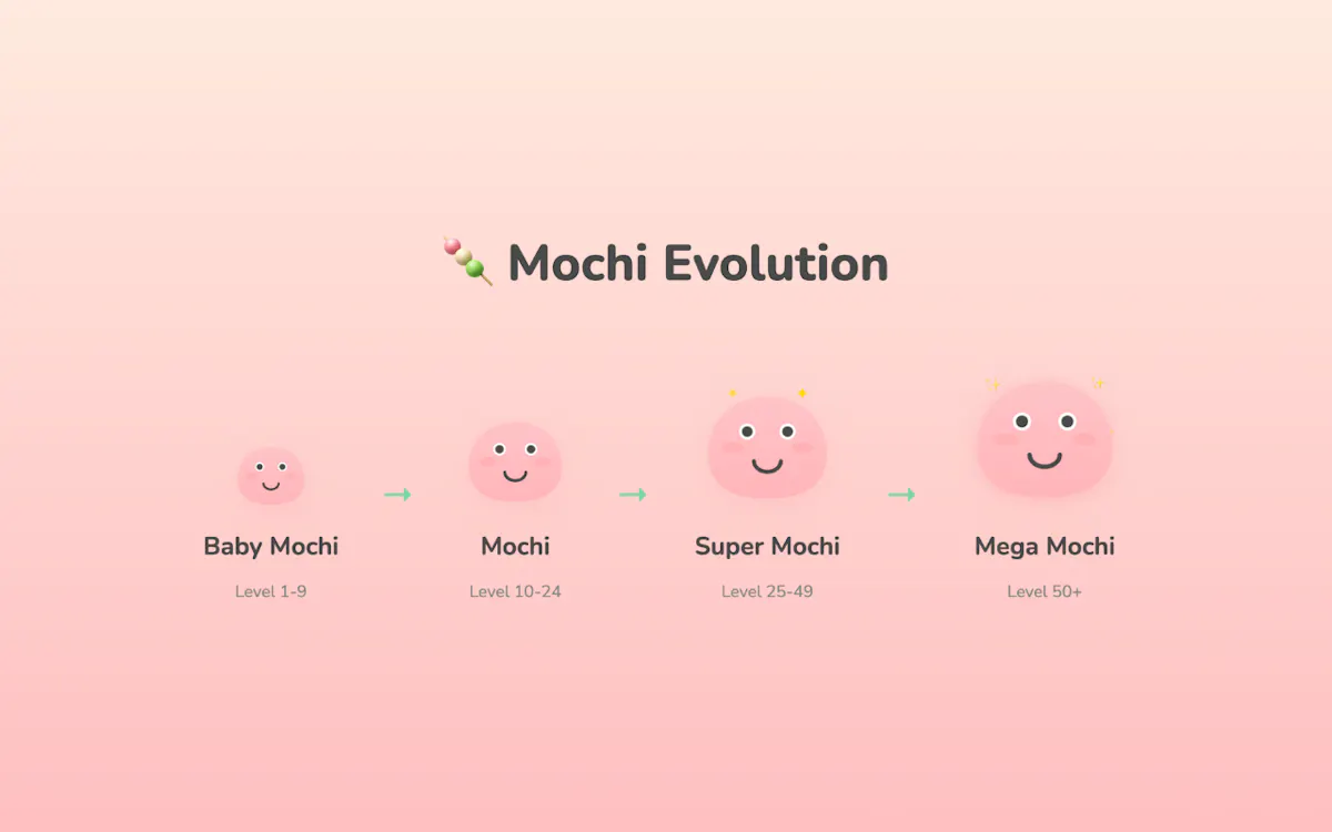 Mochi Focus