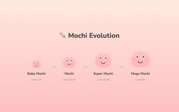 Mochi Focus产品图