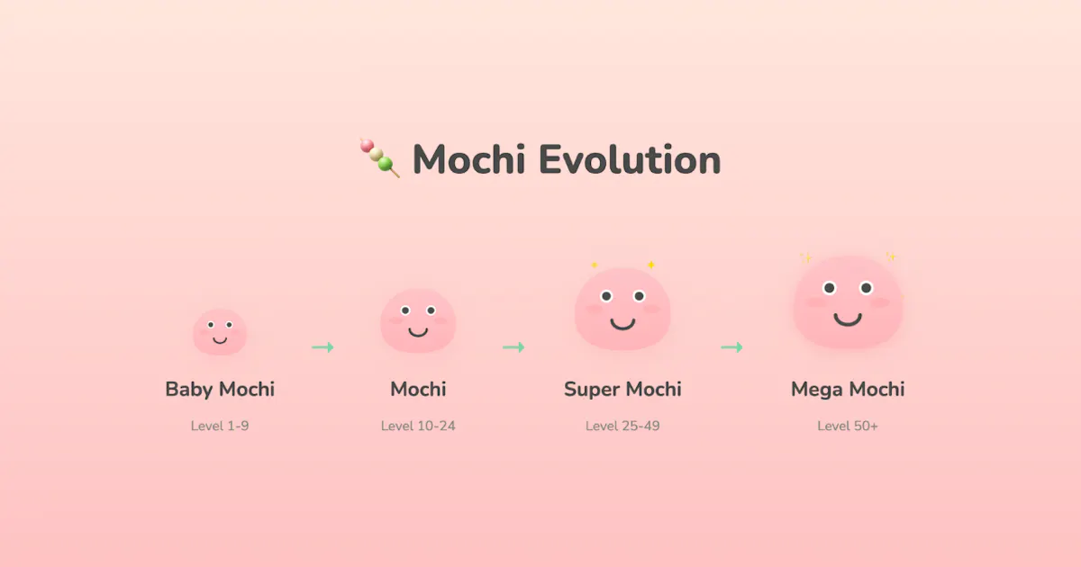 Mochi Focus
