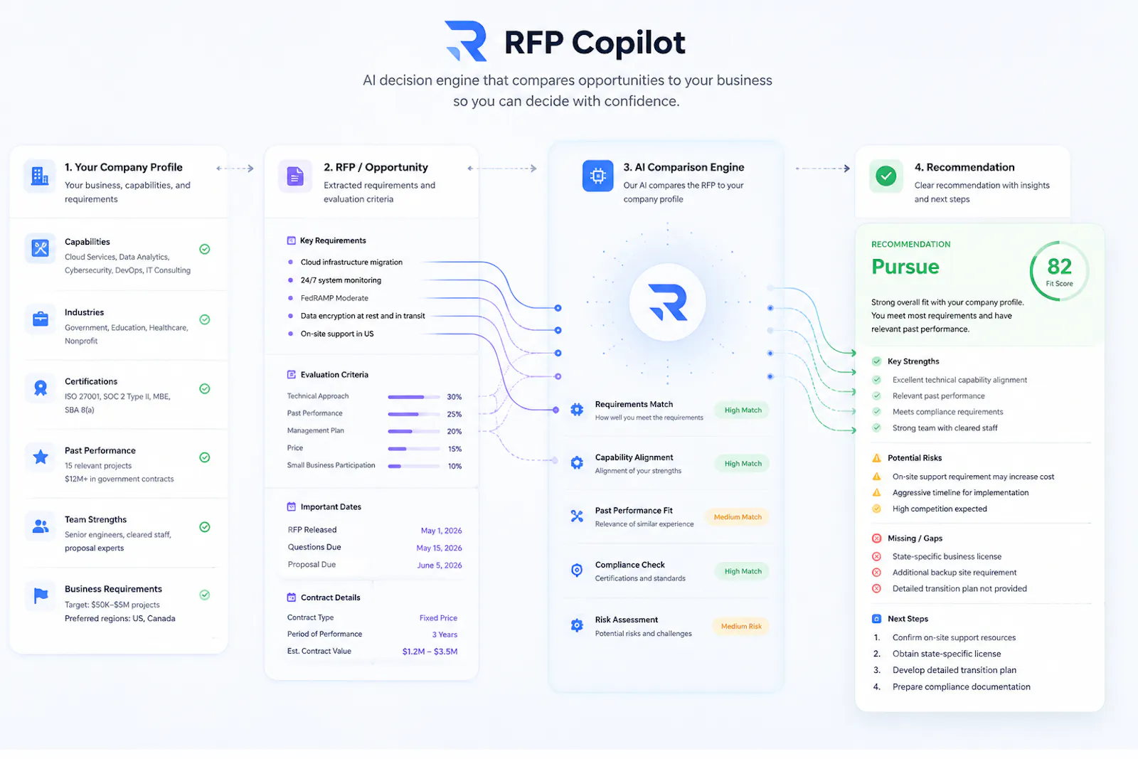 RFP Copilot screenshot 5