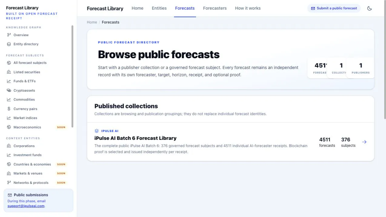 Forecast Library gallery image