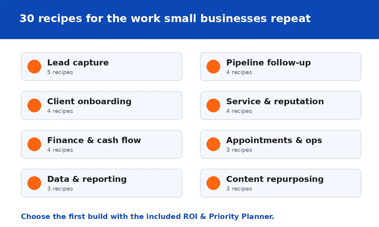 The AI Automation Blueprint Library 截图 3