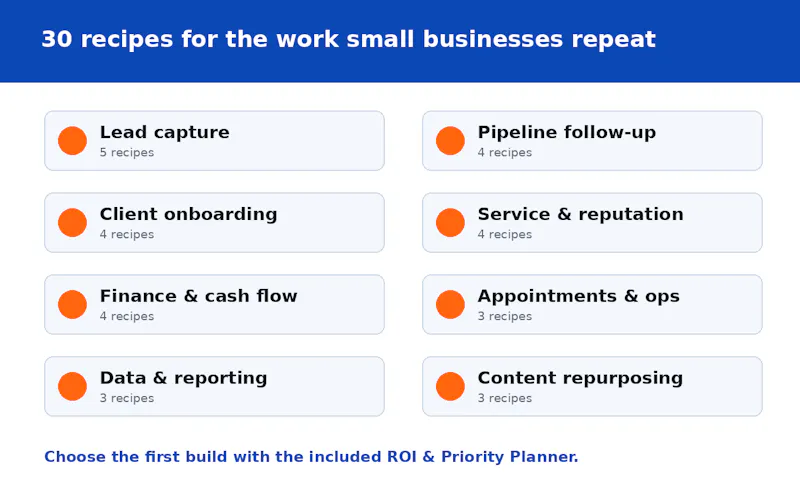The AI Automation Blueprint Library screenshot 3