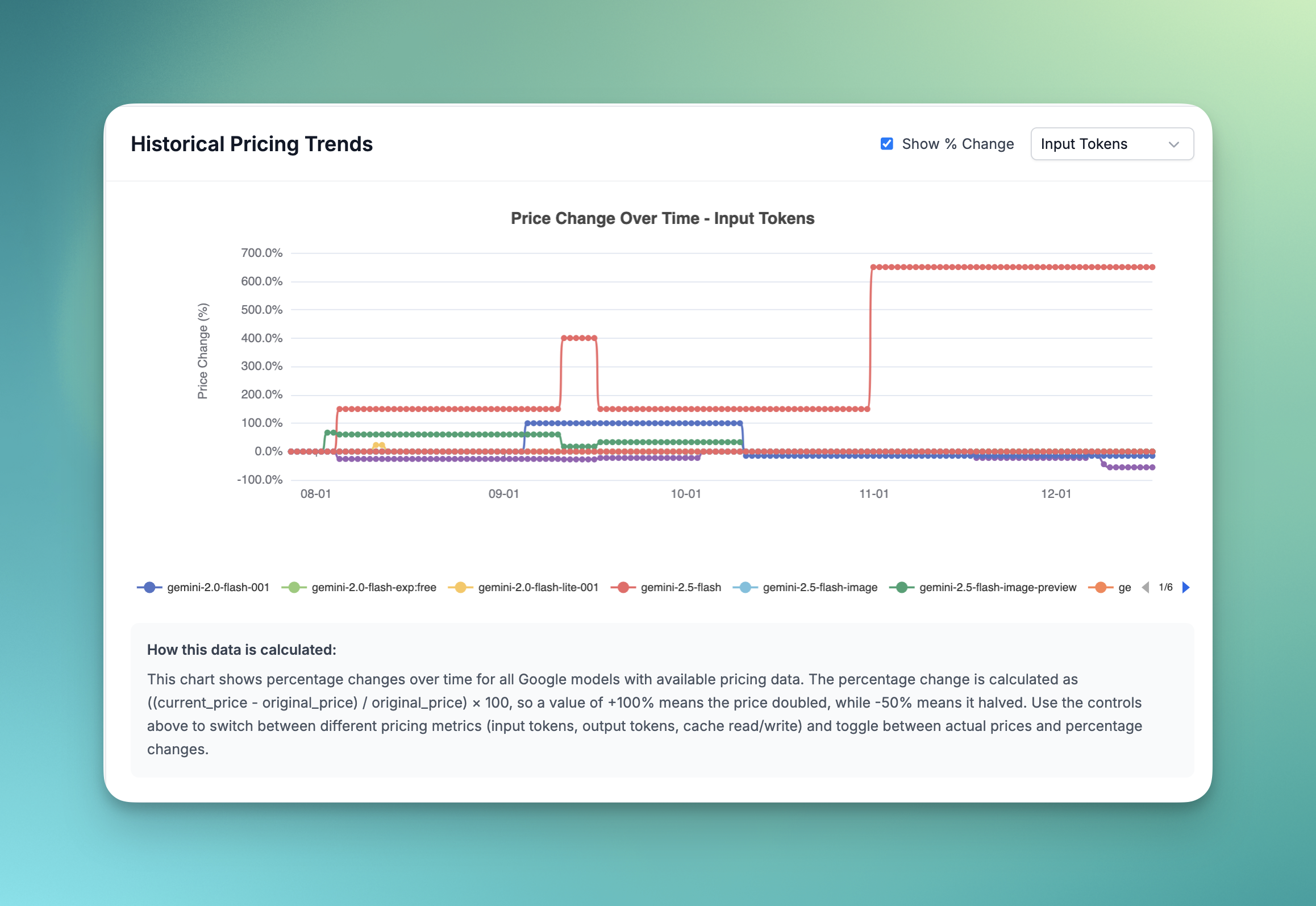 Price Per Token - Screenshot 5 showing product features and functionality