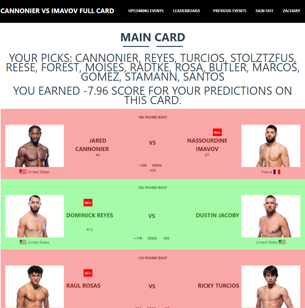 Media Punchpredictor 2