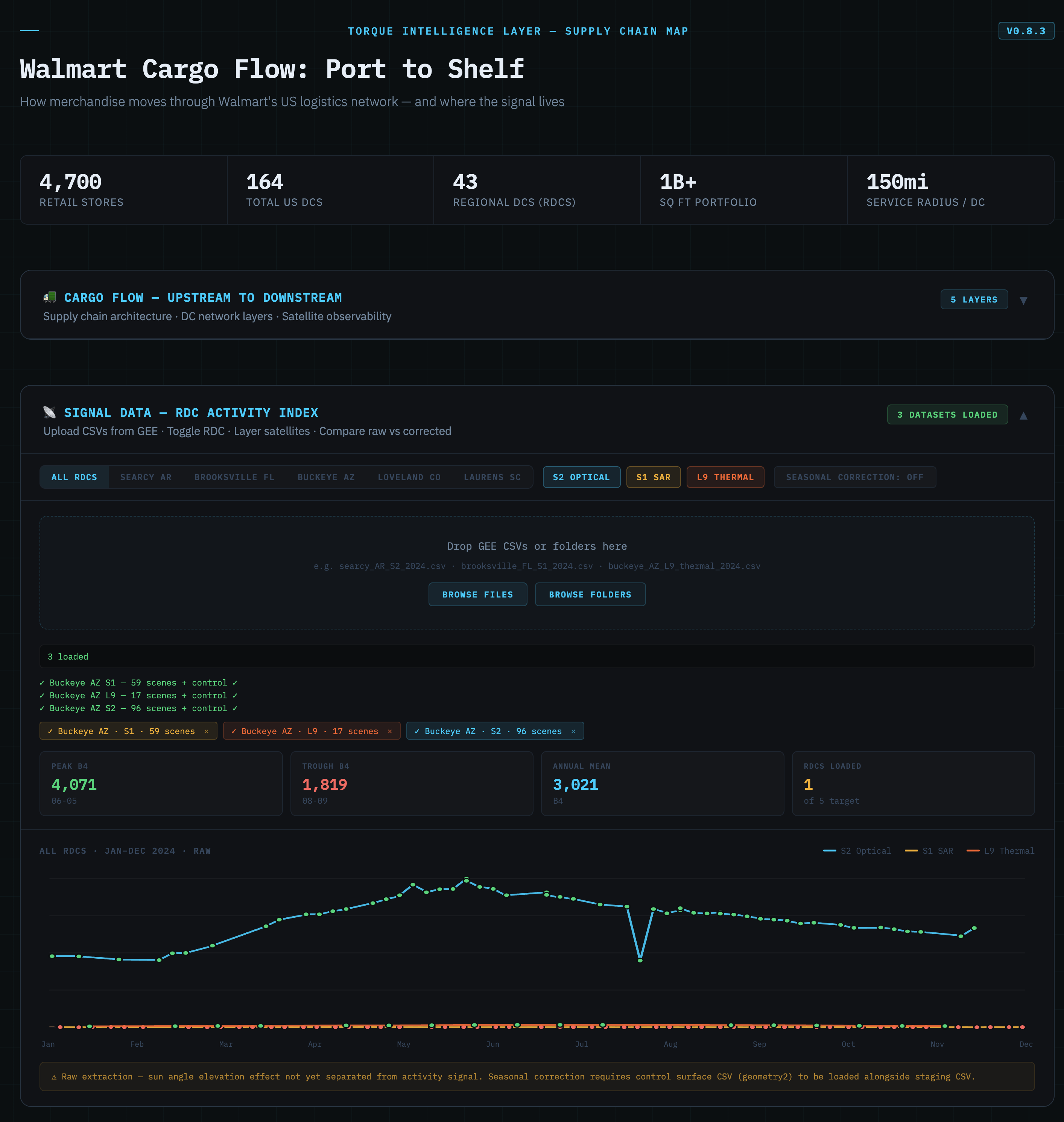 Torque gallery image