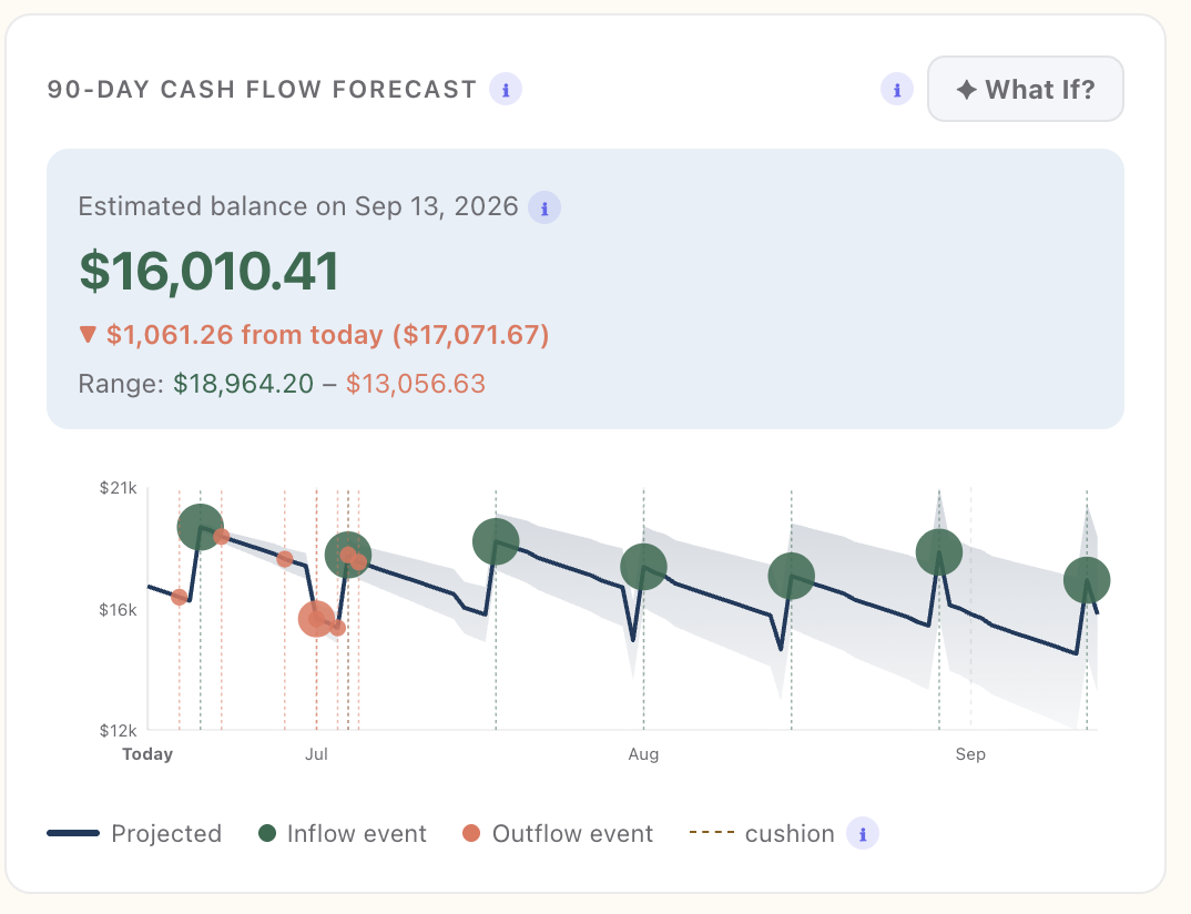 OrbitForecast gallery image