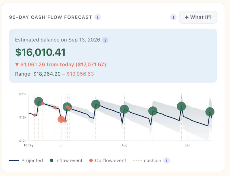 OrbitForecast screenshot 2