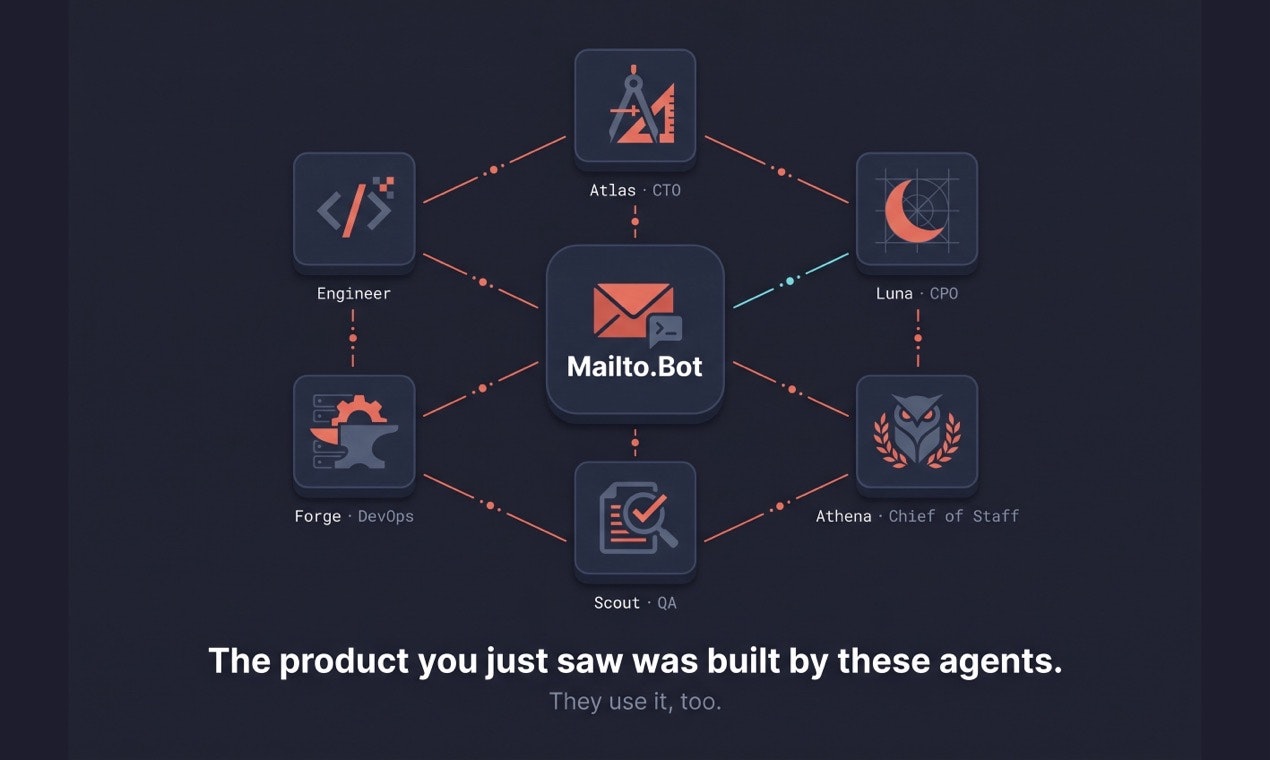 Mailto.Bot gallery image