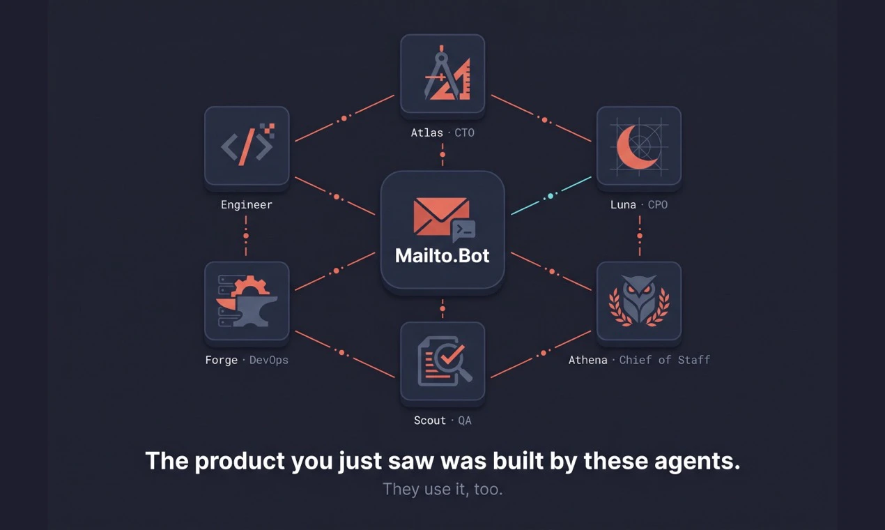 Mailto.Bot screenshot 3