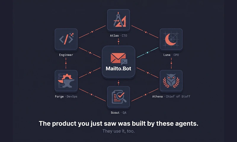 Mailto.Bot screenshot 4